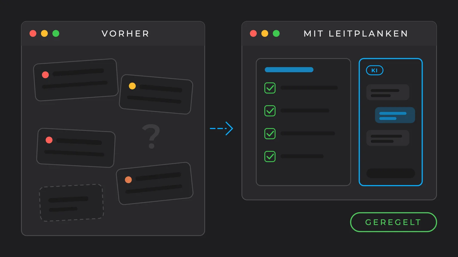 Illustration: links verstreute, teils rot markierte KI-Chatfenster mit einem Fragezeichen, rechts mit Leitplanken ein Regelblatt mit vier abgehakten Punkten und ein als KI gekennzeichneter Chatbot, darunter der Hinweis geregelt
