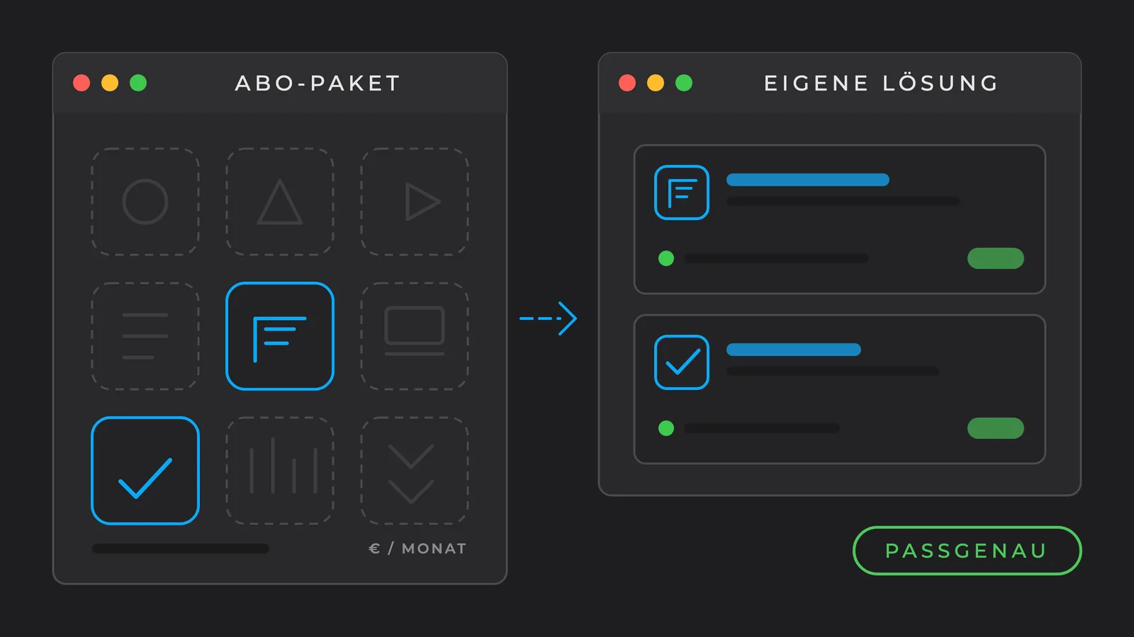 Illustration: links ein Abo-Paket mit neun Programm-Kacheln, von denen nur zwei blau markiert genutzt werden, rechts eine eigene Lösung, die nur diese zwei Funktionen enthält, darunter der Hinweis passgenau